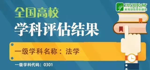 教育部8大学科评估公示名单，学科实力一眼较高低！