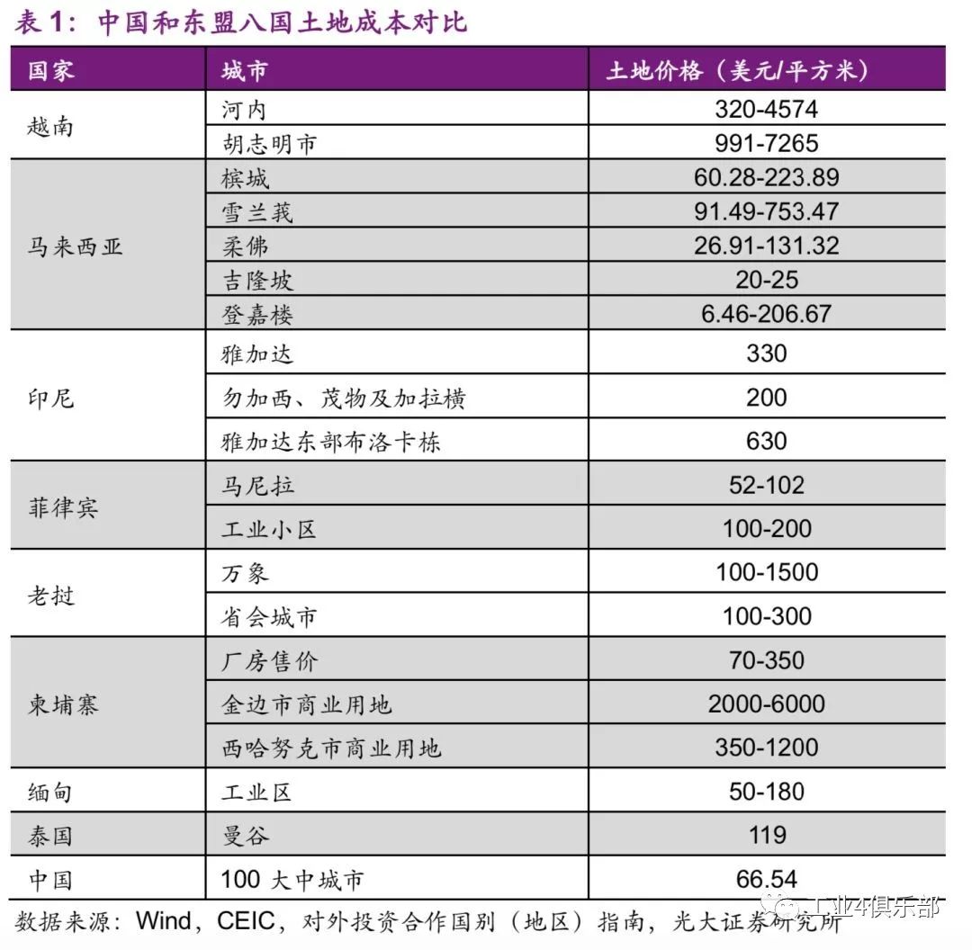缅甸人均收入_缅甸地图(2)