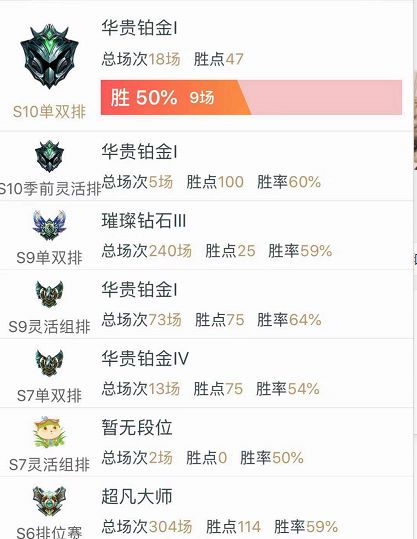 系统给的段位不是青铜就是白银,明明上个赛季的段位是黄金铂金以上