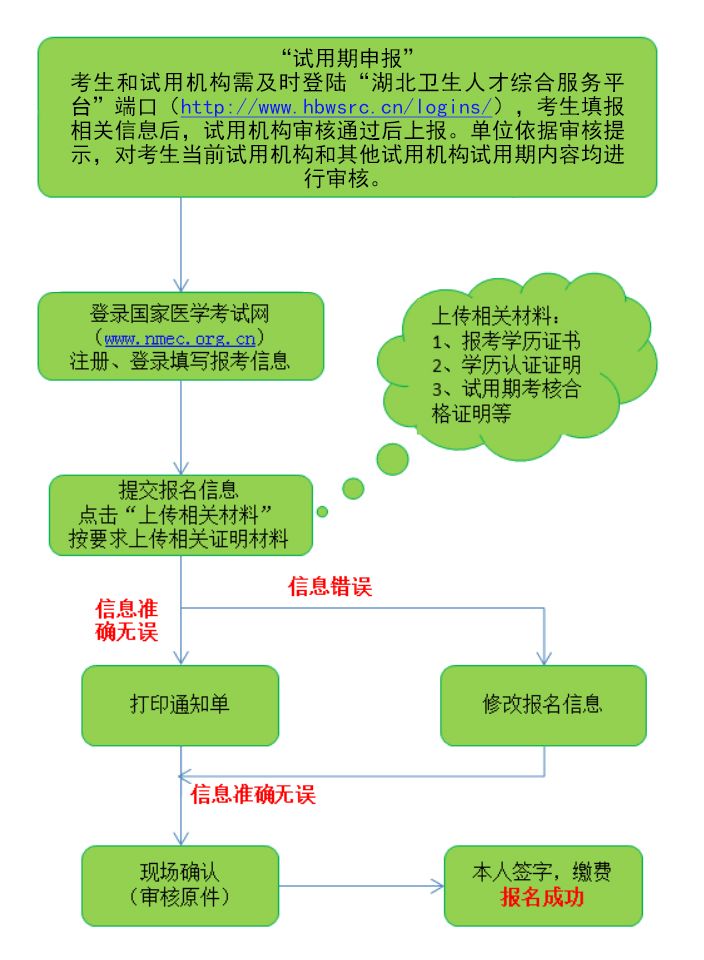 人口信息交流平台_人口信息登记表模板