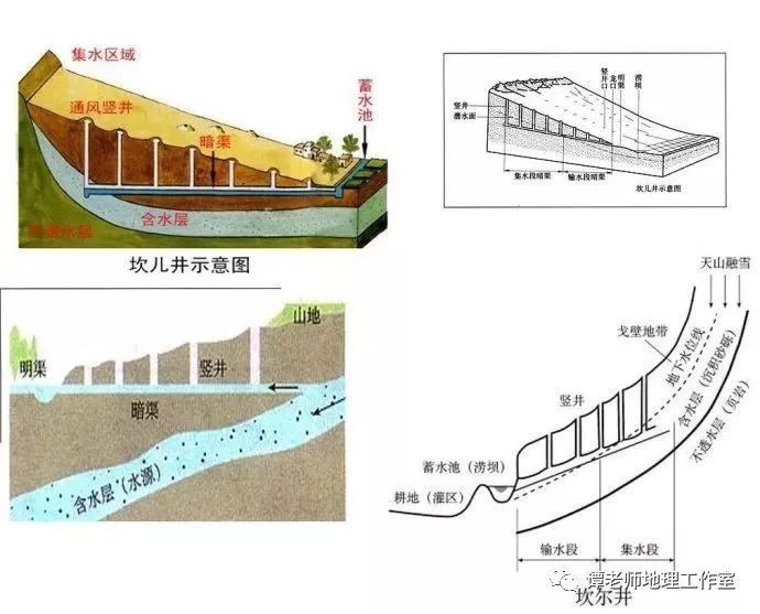 新疆坎儿井的水是不是地下水p06