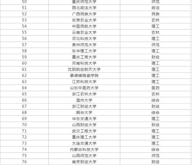 西安一本大学排行榜_西安一本大学(3)