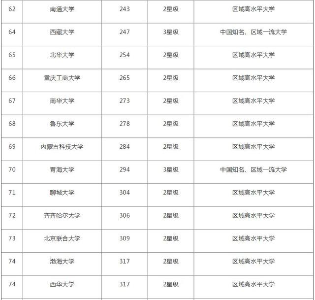 国内90所综合类大学排行榜，办学层次好，适合文理科生！