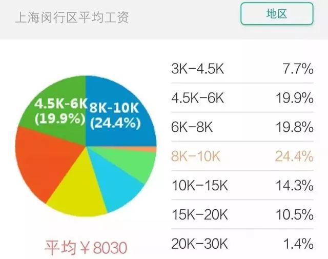 闵行区2021GDP_扎心了,上海这个区真的太冤