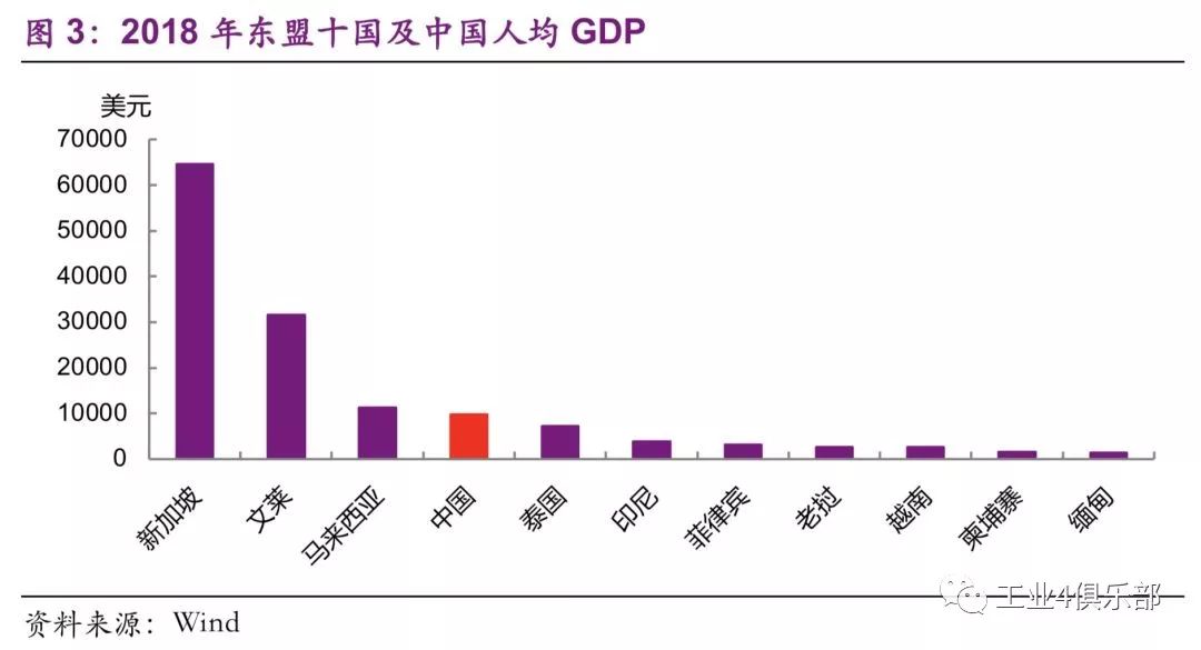 东盟人口数量_东盟博览会(2)