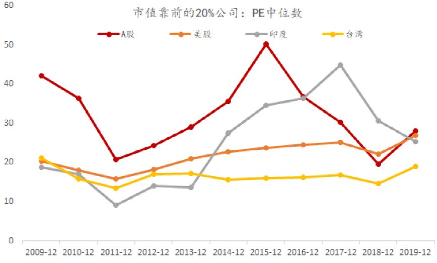 a股市值2020和gdp_百创资本市场周报 2020 04 13