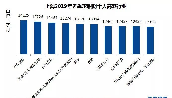 上海市2019就业人口报告_上海市人口密集分布图(2)