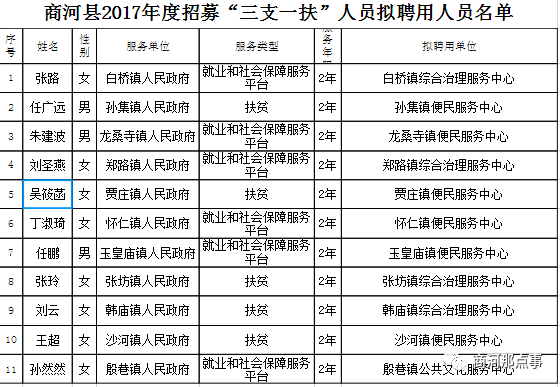 商河招聘信息_商河招聘若干名 山东邮政2020年秋季专项招聘公告