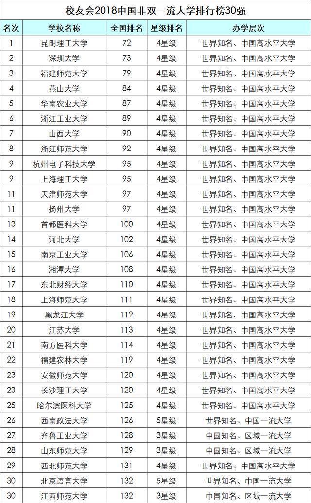 “最权威”的中国大学排行榜发布，是高是低，有答案了！
