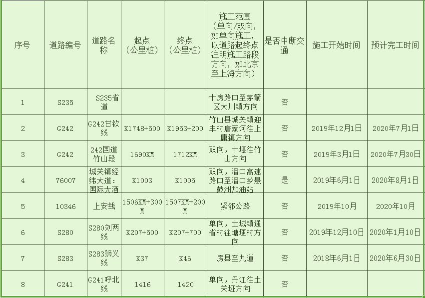 十堰市房县人口数量_湖北省十堰市房县地图(2)