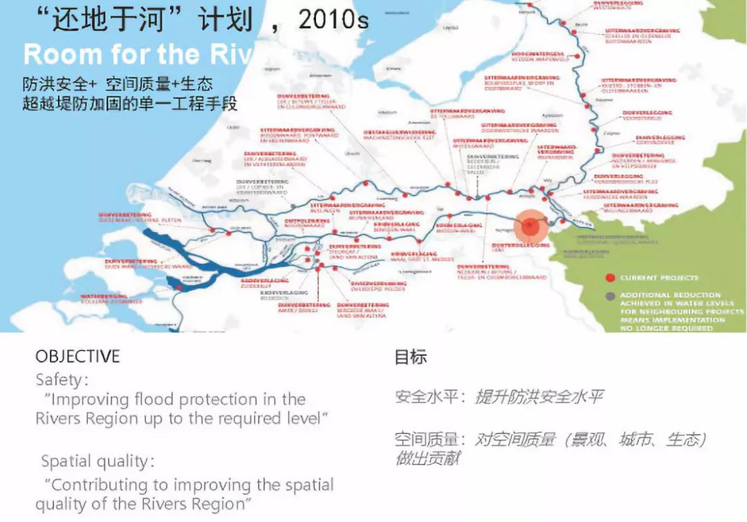 荷兰水系规划案例和经验