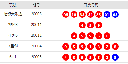 澳门天天彩4949最新开奖号码分析与趋势解读