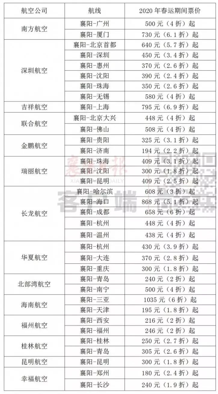 火车票计入哪里GDP_元旦假期火车票开售 多地机票价格比火车票低一半(2)