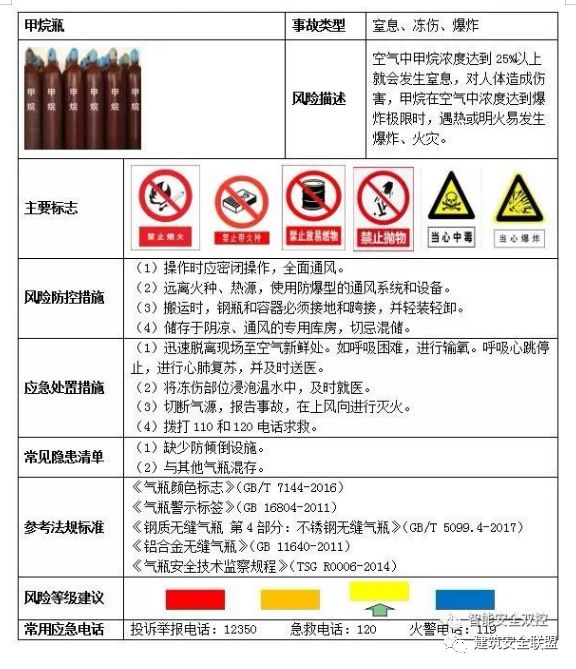 资料| 现场常用危险源辨识告知牌