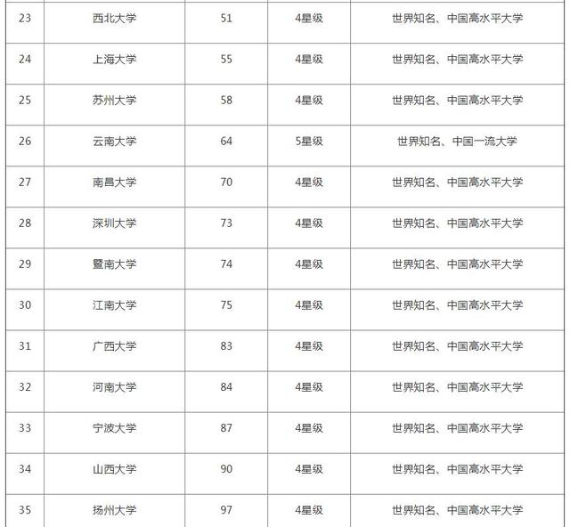 国内90所综合类大学排行榜，办学层次好，适合文理科生！