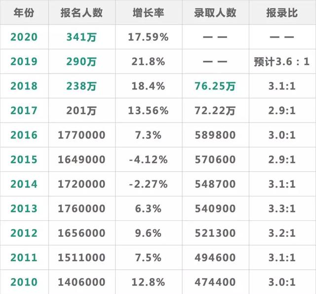 知识科普|21考研人数将突破400万？考研党们该如何自救？