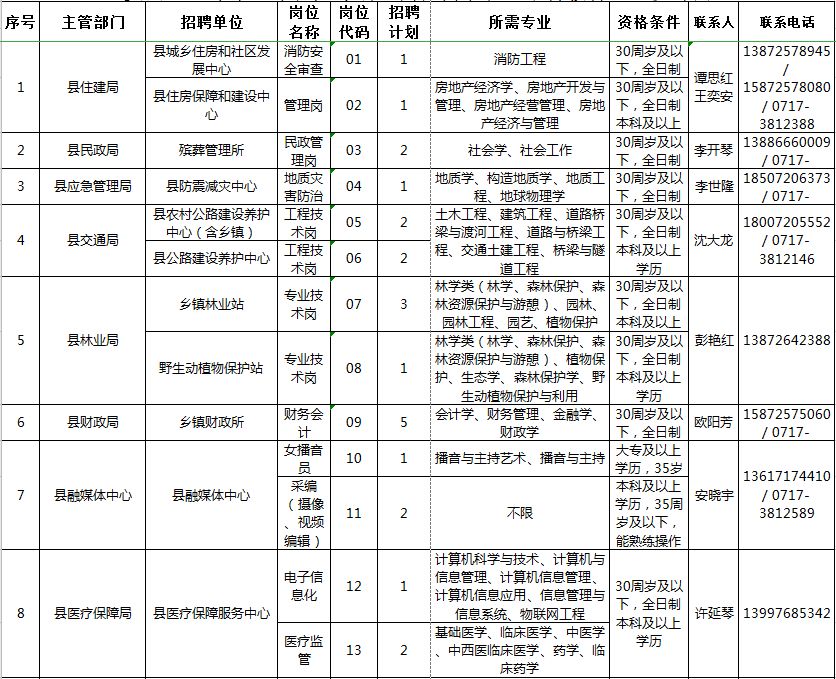 远安人口_终于知道远安县最新的总人口是多少了,竟然只有(2)