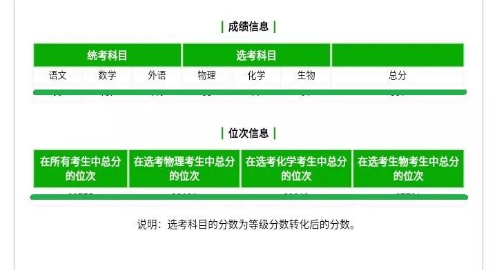 2020山东模拟考一分一段表暴惊天秘密:新高考志愿难出天际,无数考生已懵圈!