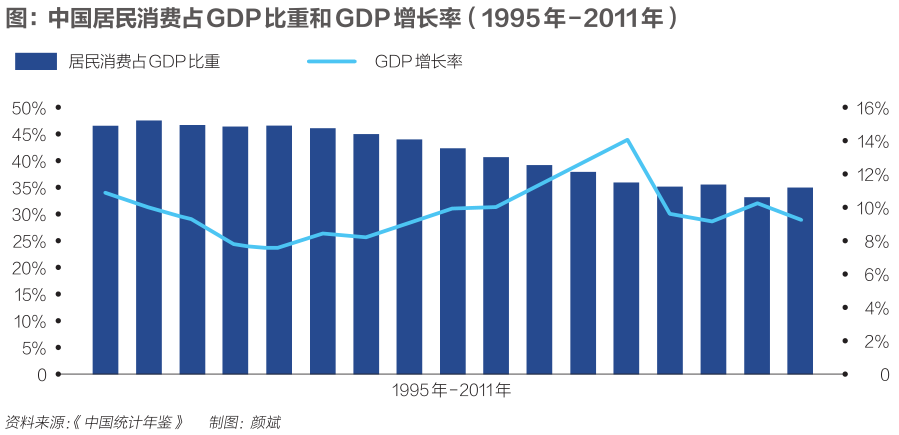 总量增长和结构调整 经济发展_经济发展图片