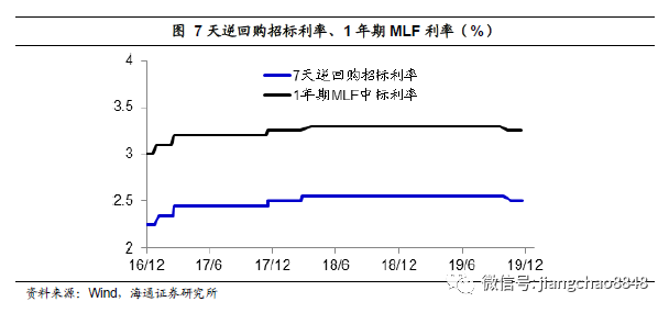 五大宏观经济总量_宏观经济(3)