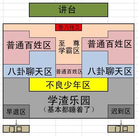 原创试问你学生时代是混哪个区的？