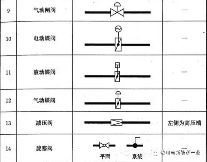 管道阀门图例大全!