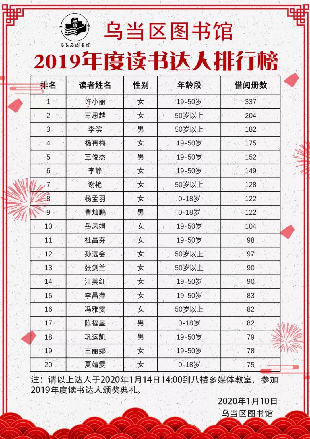 2019读书排行榜_豆瓣2019年度读书榜单