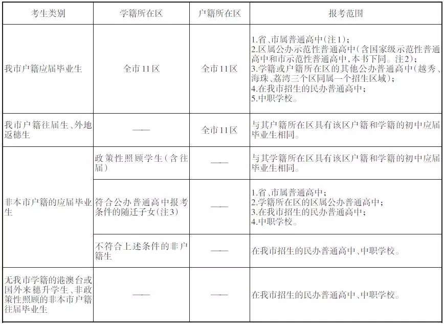 户籍生和非户籍生报考学校范围丨迎战2020广州中考