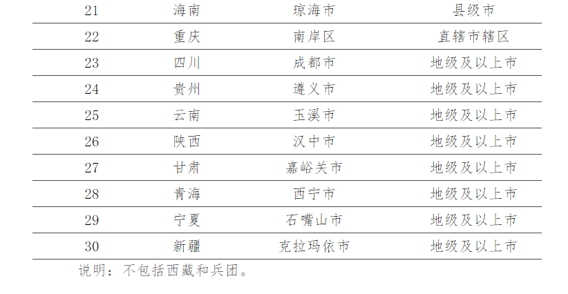 gdp排名进步最快的城市_数说浙江 近10年11地级市GDP完整排名,谁的进步最大(3)