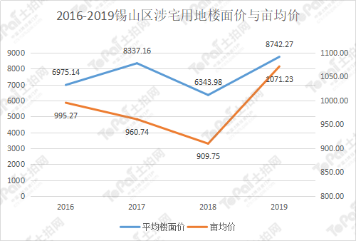 无锡锡山区2020gdp_2020年无锡各区GDP排行榜