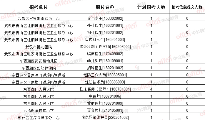 巴彦淖尔市2020年人口数量_人口普查(3)