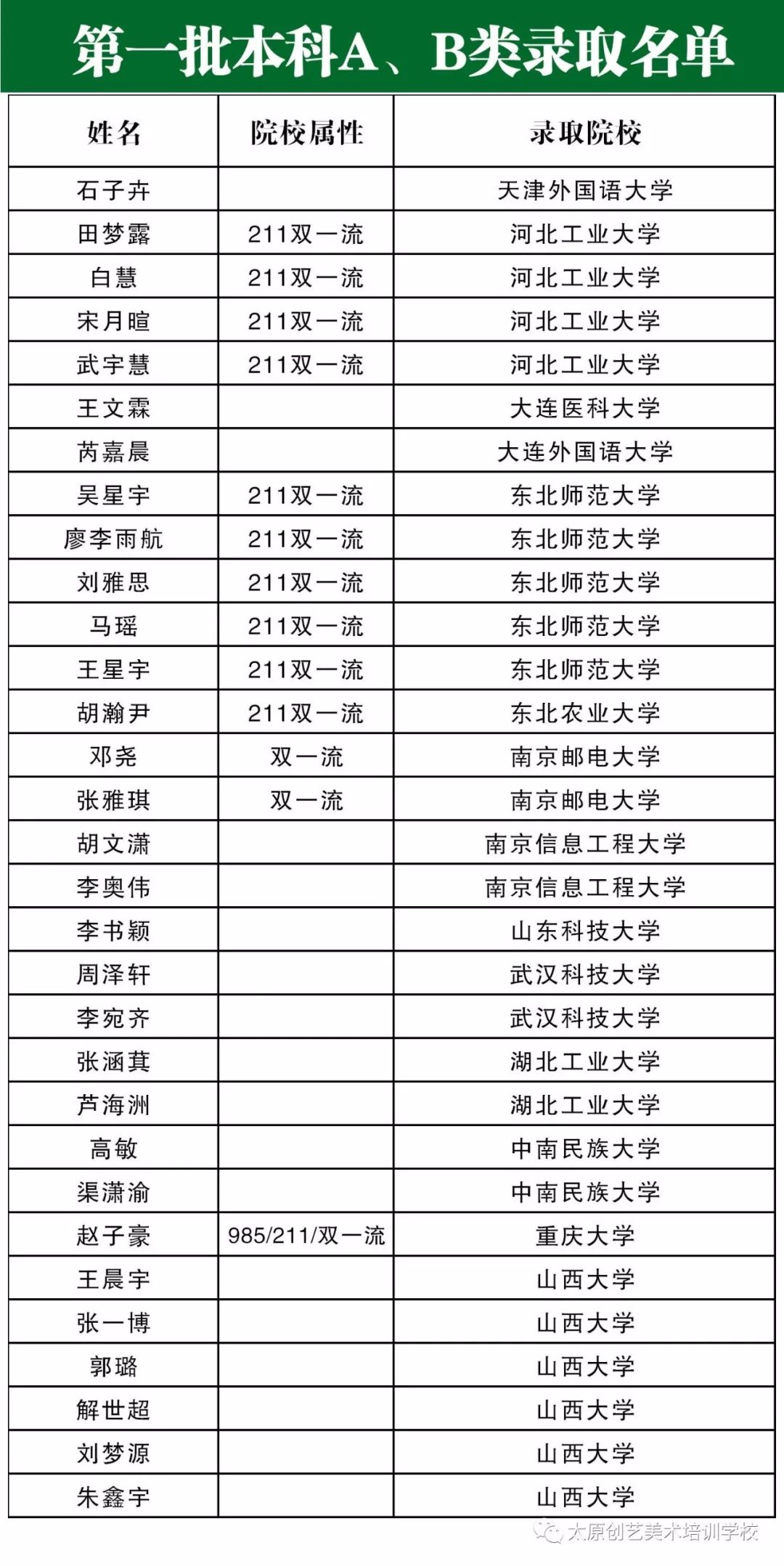 高考补习学校排名_丁准高考补习学校图片(2)