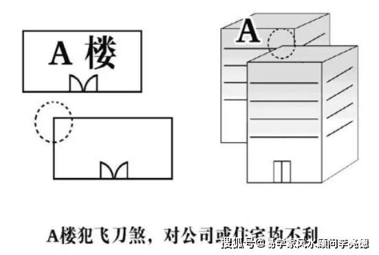 风水家李亮德:可能导致家道中落的风水和常见风水煞气