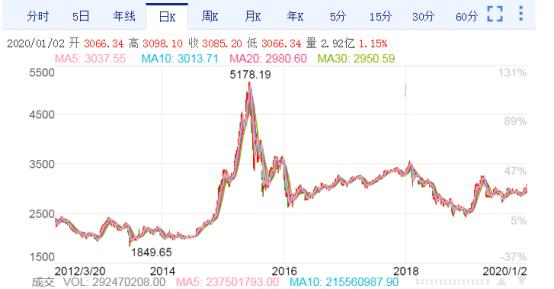 98年人均收入_98年身份证图片(2)