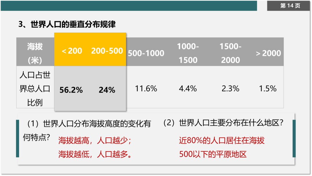 新版人口分布ppt_人口分布ppt背景图