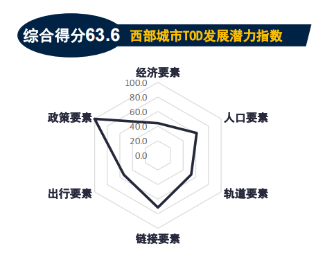 人口潜力题_人口普查