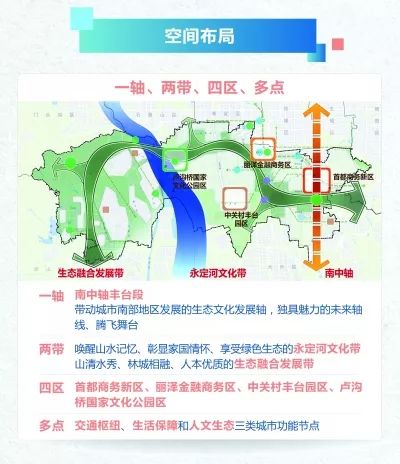 丰台人口疏解_丰台建议调整物流基地定位控人口(3)