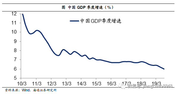 gdp三驾马车的由来和底层逻辑_招商宏观 中国的三驾马车哪一驾最先修复(2)