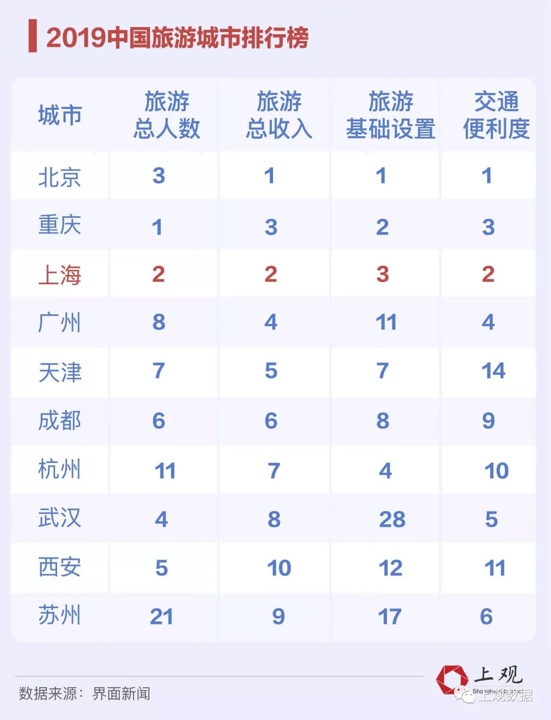 蚂蚁金服GDP国家(3)