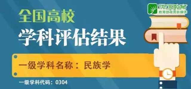 教育部8大学科评估公示名单，学科实力一眼较高低！