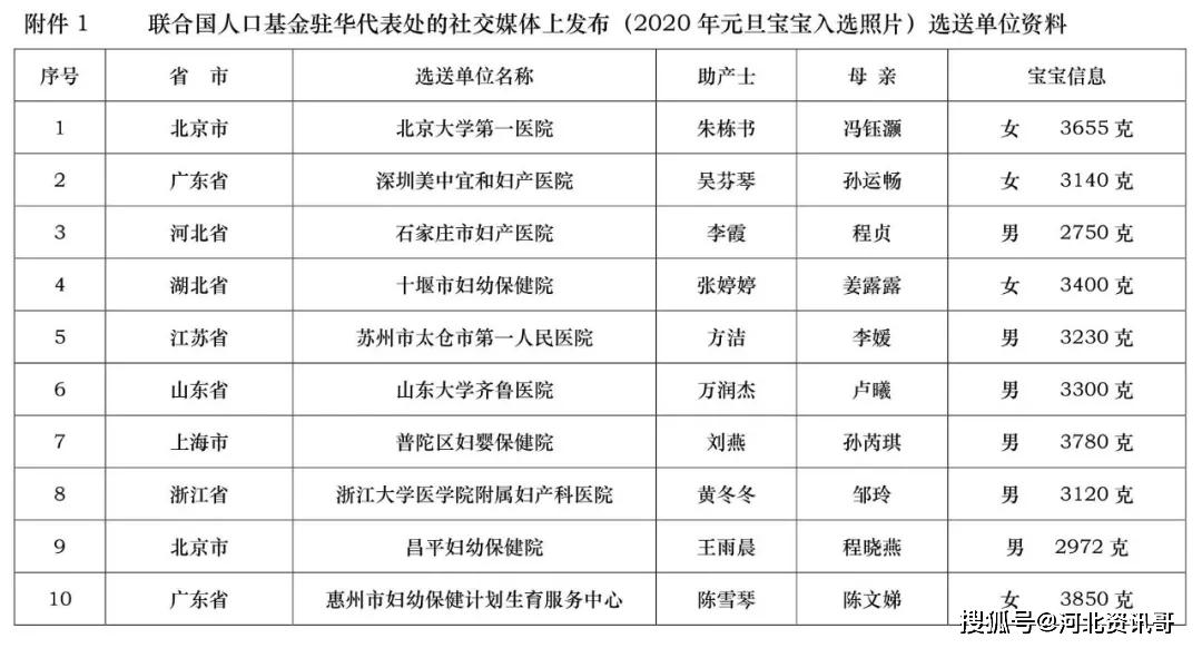 人口基金_老龄化 重庆成为全国 最老 城市