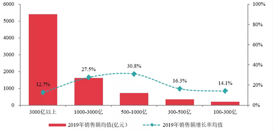 2020年中指院房地产_中指院发布《2020中国房地产品牌价值研究报告》
