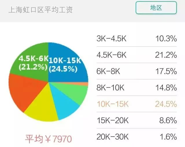 虹口 人口密度_上海虹口(3)