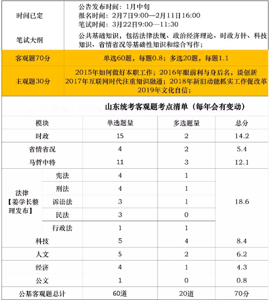 潍坊经济总量是多少_潍坊科技学院学费多少(3)