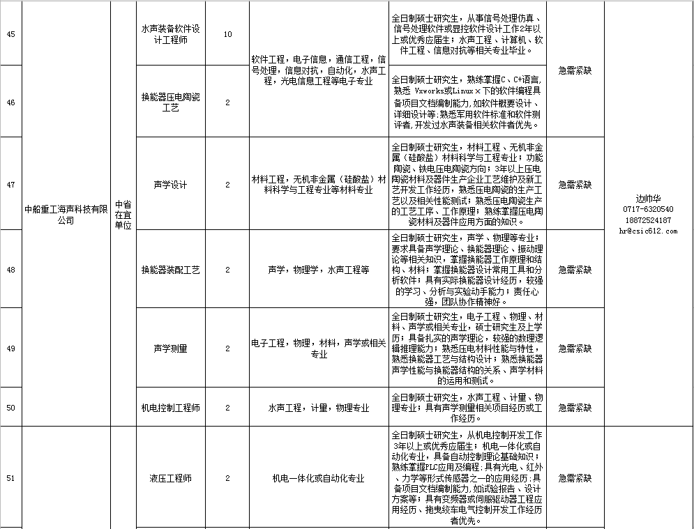 人口普查集体户人数45人_人口普查人数新闻模板(3)