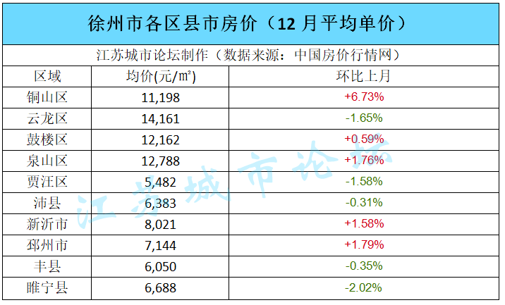 淮安市各区县2020一_淮安最新房价!2020年1月江苏13市41县55区房价曝光!淮安…