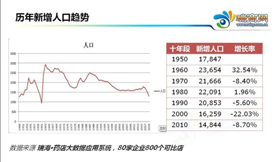 建国后新生人口数_建国后醴陵瓷底款图片