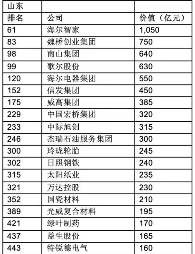 苏州企业排名_苏州必去景点排名(2)