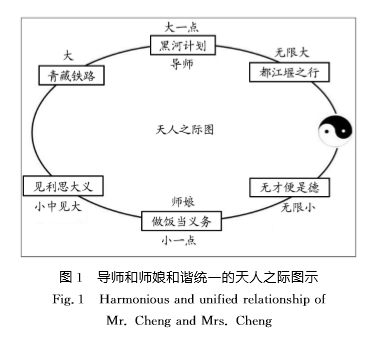 奇葩论文刷屏！夸导师“学海驾云涛”，师娘“风姿绰约”，导师引咎辞职