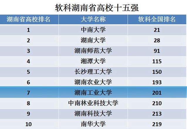 湖南工业排名_湖南工业大学